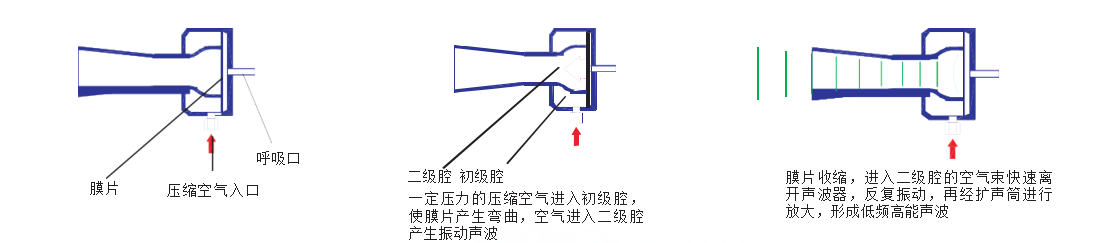 声波清灰器