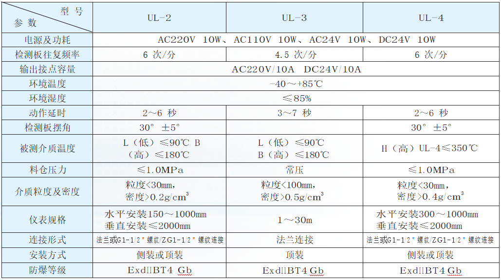 阻移式物位计