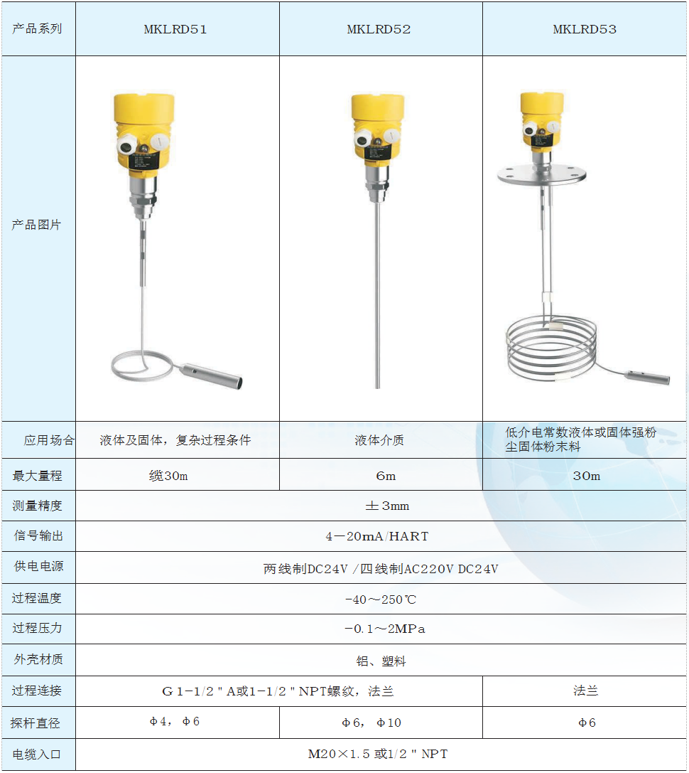 导波雷达物位计