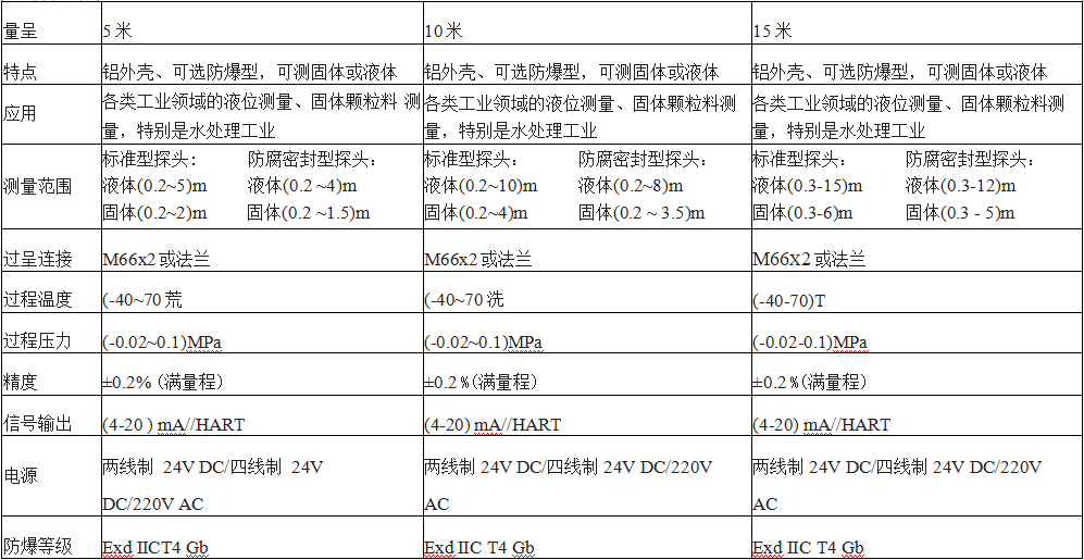 超声波液位计