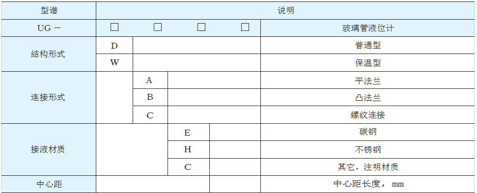 玻璃管液位计