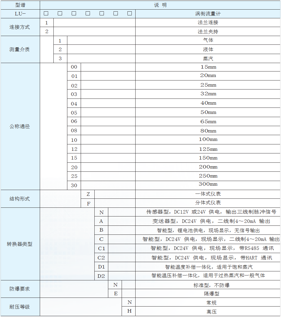 涡街流量计