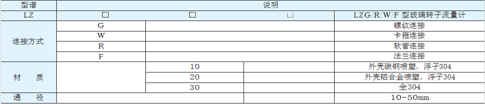 转子流量计