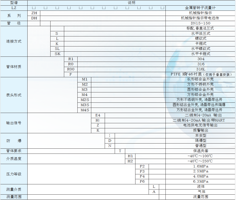 转子流量计