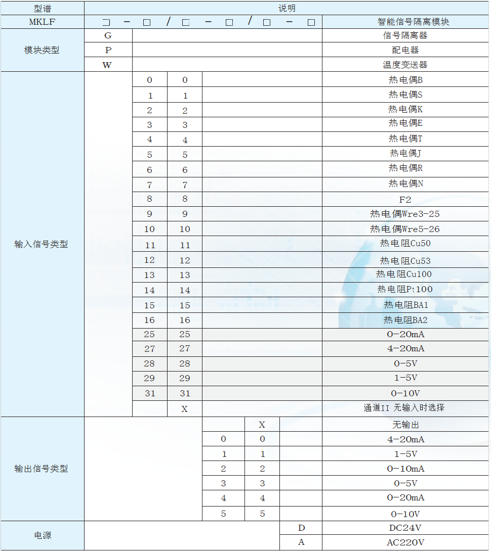 智能信号隔离模块