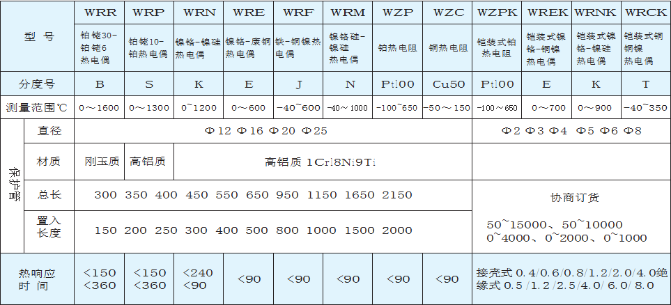 一体式温度变送器